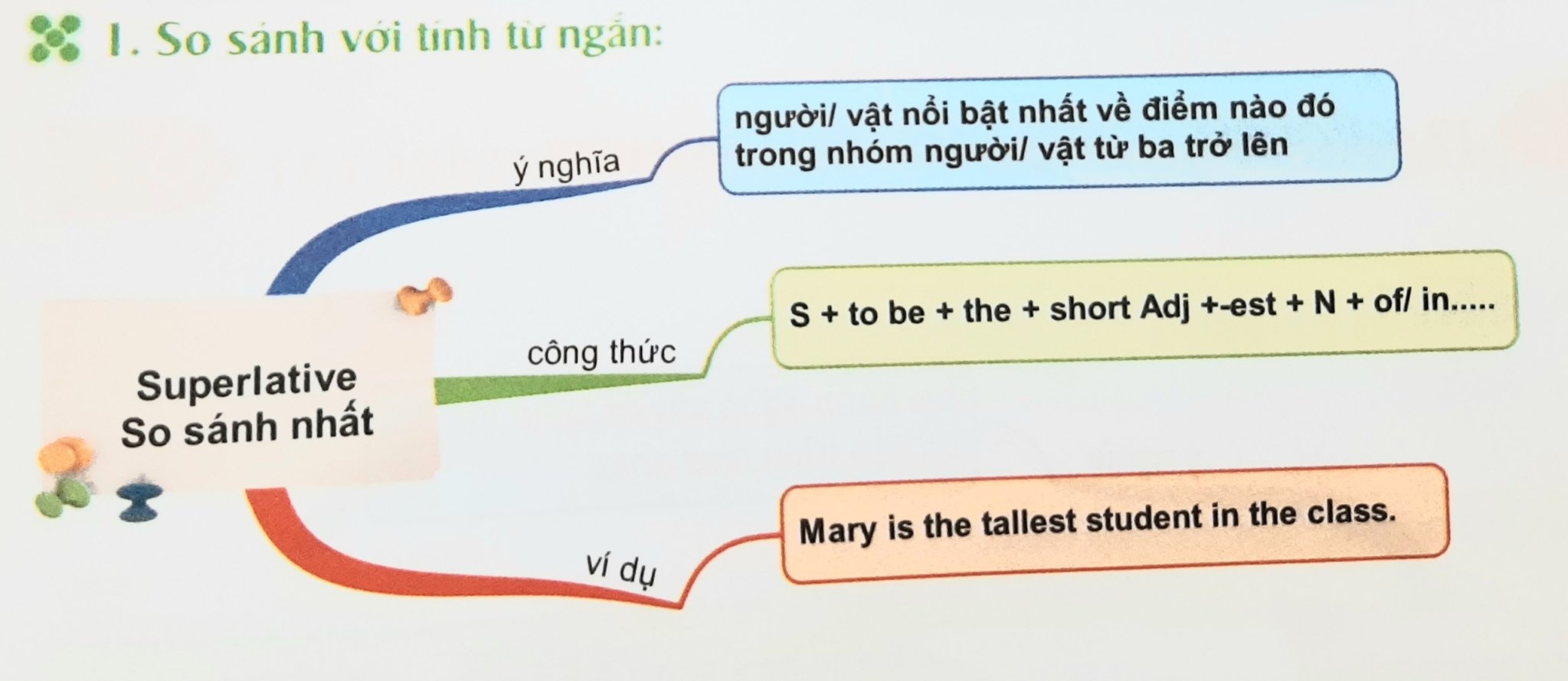 Câu so sánh Tất tần tật kiến thức về câu so sánh trong tiếng Anh