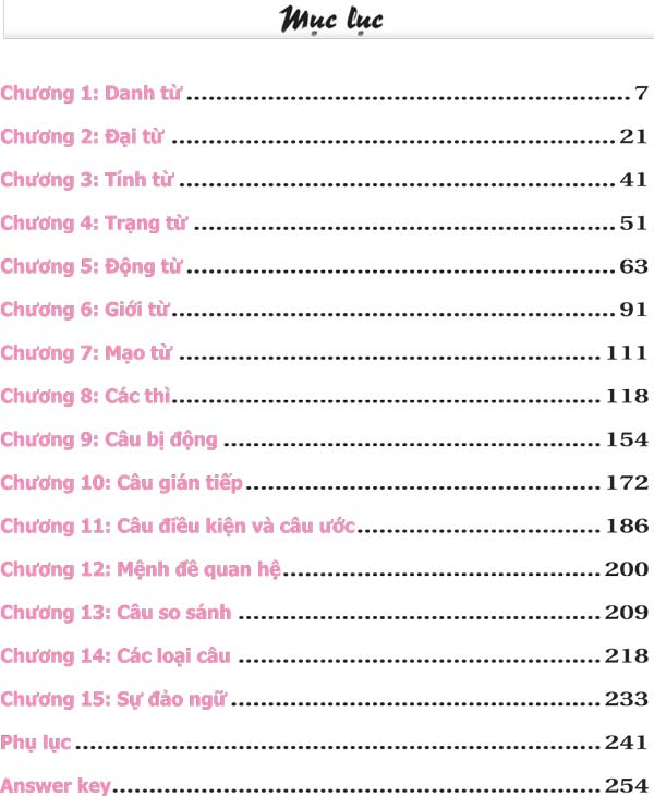 Mục lục cuốn sách Hướng dẫn sử dụng ngữ pháp tiếng Anh