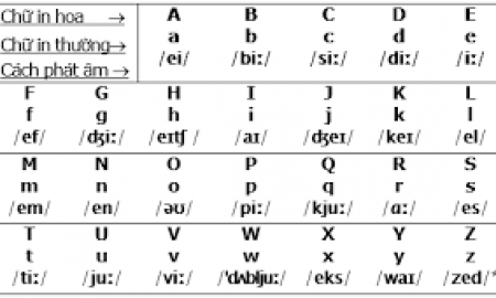 cach phat am chuan tieng anh