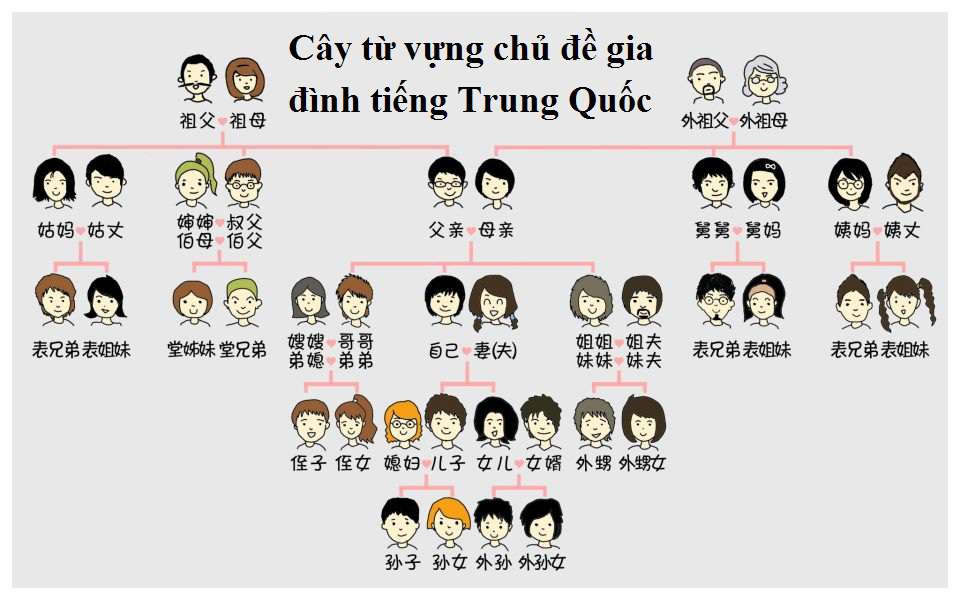 4 cach mo rong von tu vung tieng trung