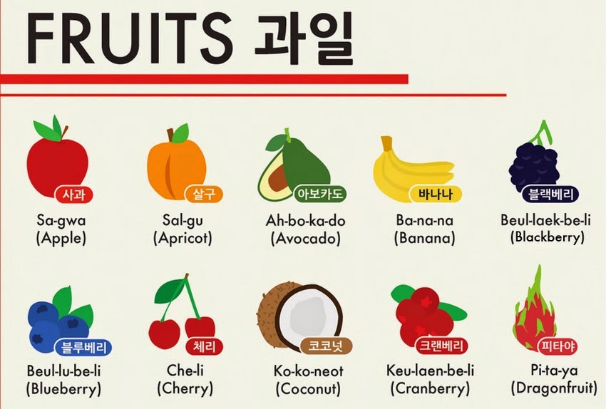 8 cach tot nhat de hoc tu vung tieng han