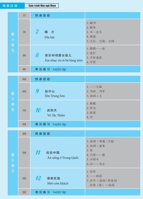 Giao trinh han ngu Boya Trung cap1 Tap 1 muc luc 2 e1580868339322