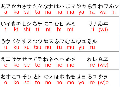 hoc tieng nhat cho nguoi moi bat dau