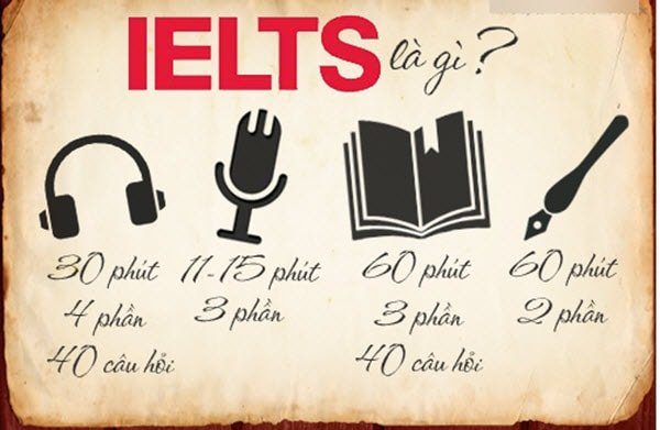 Những lưu ý trong kỳ thi IELTS mà các bạn cần biết 