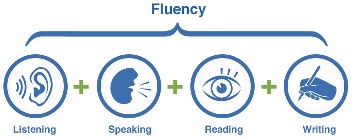 4 basic language skills