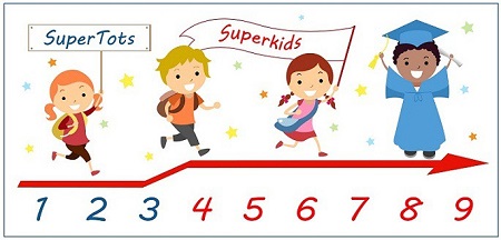 tieng anh cho tre em