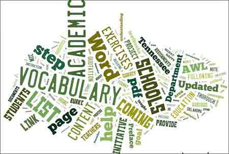 Hoc tu vung tieng anh hieu qua