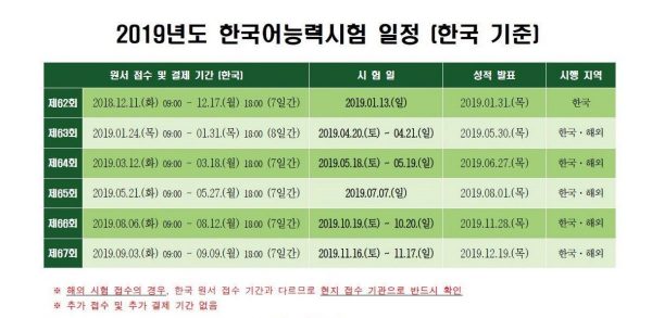 TOPIK 2019 2 e1541043052467