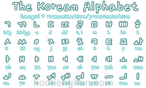 Ngữ pháp tiếng hàn thông dụng - Công thức bứt phá tiếng Hàn tuyệt đối