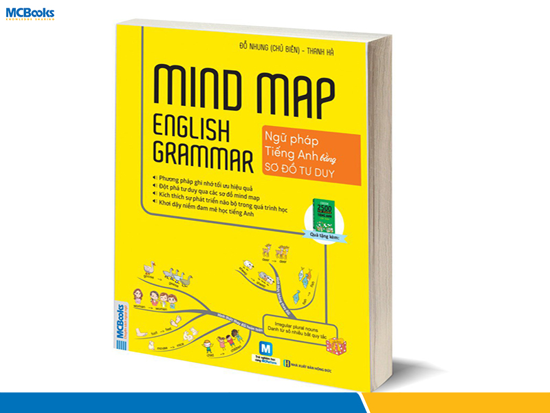 Mindmap English Grammar - Ngữ pháp tiếng Anh bằng sơ đồ tư duy