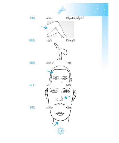 sach tu hoc tu vung tieng trung 1