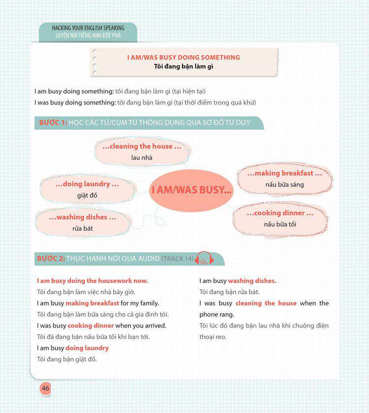 Cung cấp từ vựng chọn lọc luyện nói theo các mindmap