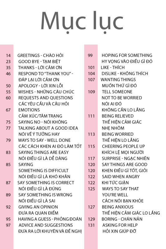 Mục lục sách Speedy English Sentences