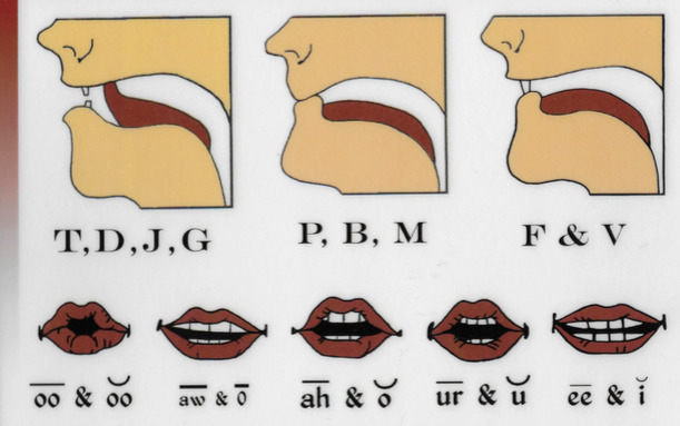 Sách học phát âm tiếng Anh hay nhất được bình chọn trên fanpage của Mcbooks