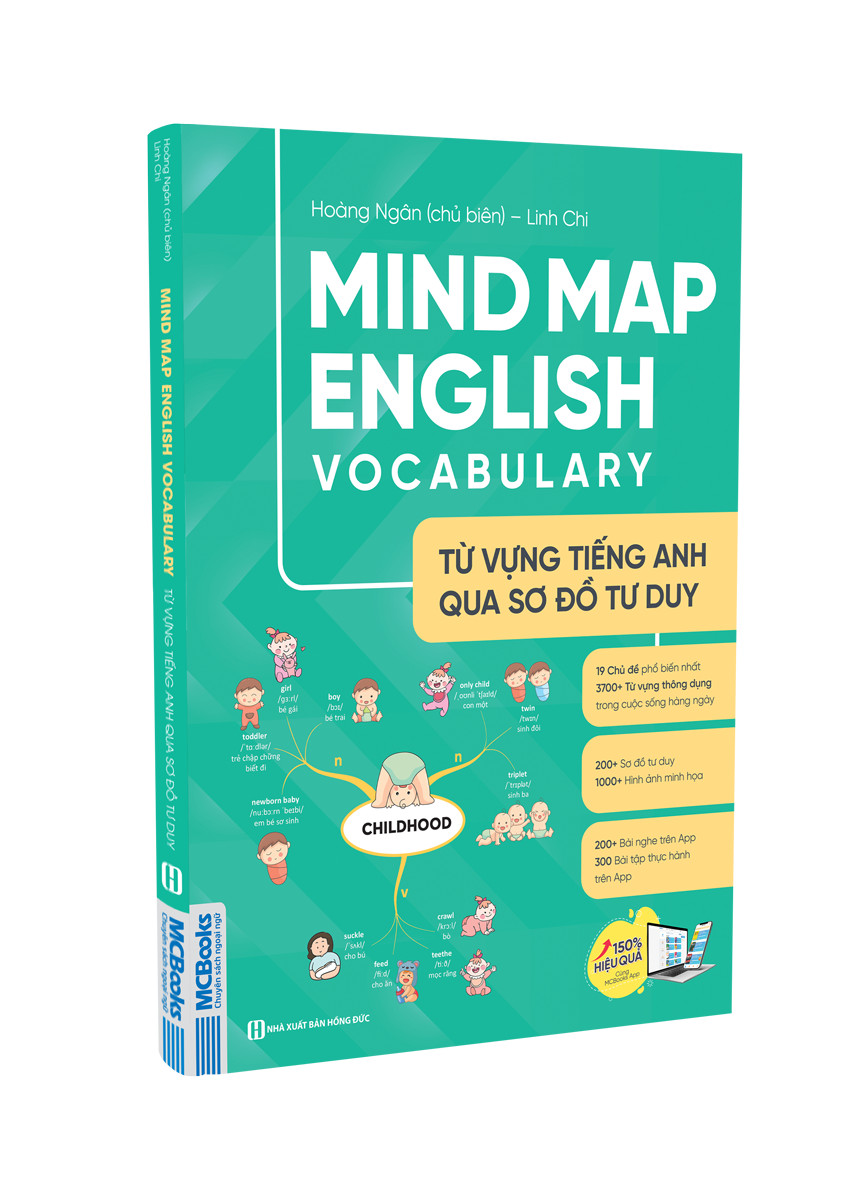Mind Map English Vocabulary - Từ vựng tiếng Anh qua sơ đồ tư duy