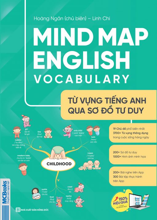 Mindmap English Vocabulary