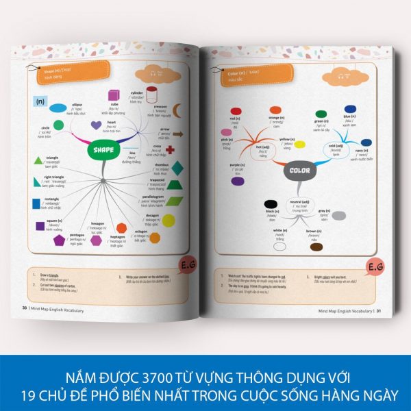 Cuốn sách Mind Map English Vocabulary sử dụng phương pháp sơ đồ tư duy để tăng khả năng ghi nhớ từ vựng