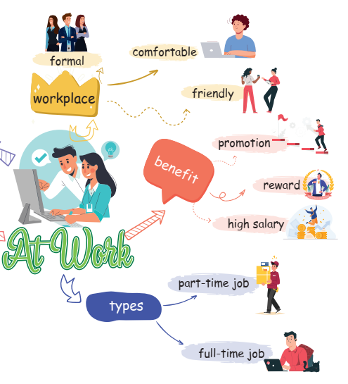 chu de cong so trong tieng anh 1