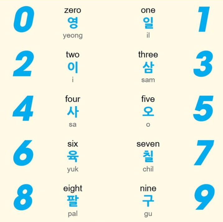 Toàn Tập Cách Đọc Số Trong Tiếng Trung