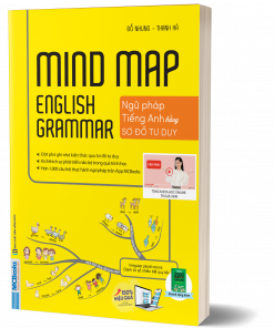 Bia 3D Mind map English Grammar