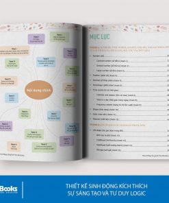 noi dung sach mind map english vocabulary