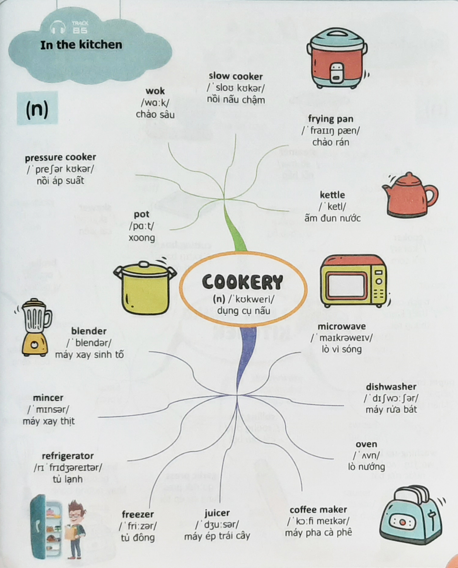 Cách học từ vựng tiếng Anh bằng sơ đồ tư duy với cuốn Mind Map English Grammar