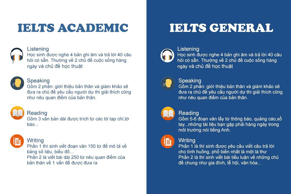 Sự Khác Biệt Về Độ Khó Giữa IELTS Academic và General