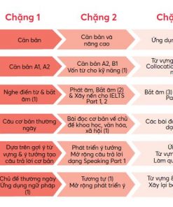 the true ielts guide noi dung