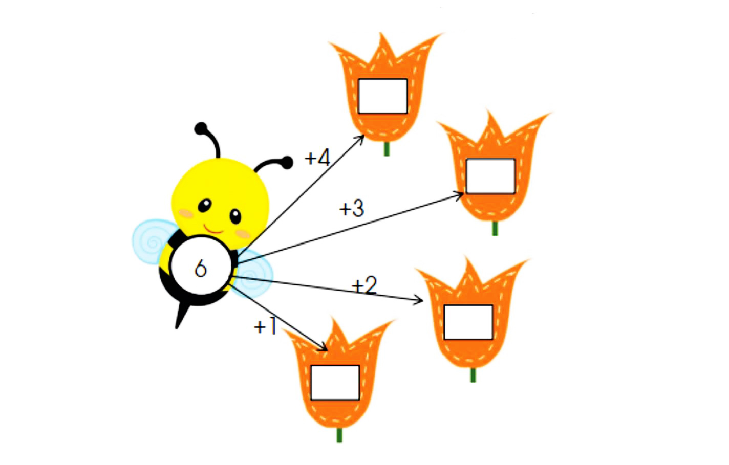 Bài tập rèn tư duy sáng tạo cho trẻ mầm non