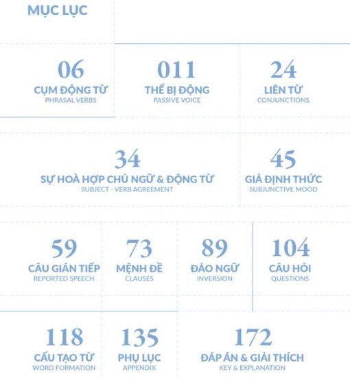 Mục lục sách Chinh phục toàn diện ngữ pháp tiếng Anh bằng Inforgraphic tập 2