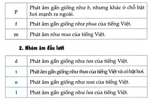 Thanh mẫu và vận mẫu tiếng Trung kèm cách phát âm chuẩn nhất