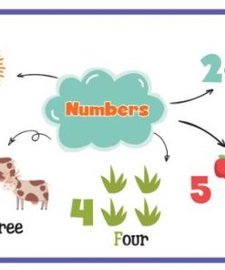 noi dung 1000 mind map english words