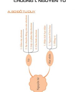 noi dung so tay hoa hoc cap 3