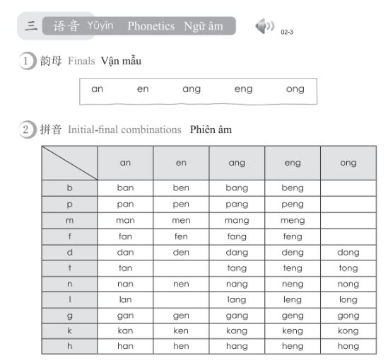 Phần ngữ âm, ngữ pháp