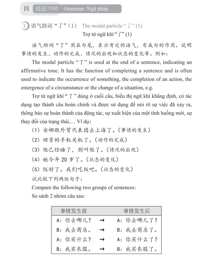 Phần ngữ pháp trong sách Giáo trình Hán ngữ 3