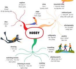 Cách học từ vựng tiếng Anh hiệu quả và dễ nhớ nhất