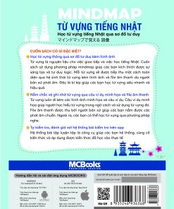 Anh 2D bia sau Mindmap Tu vung tieng Nhat