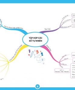 phan goi mo kien thuc bang so do tu duy