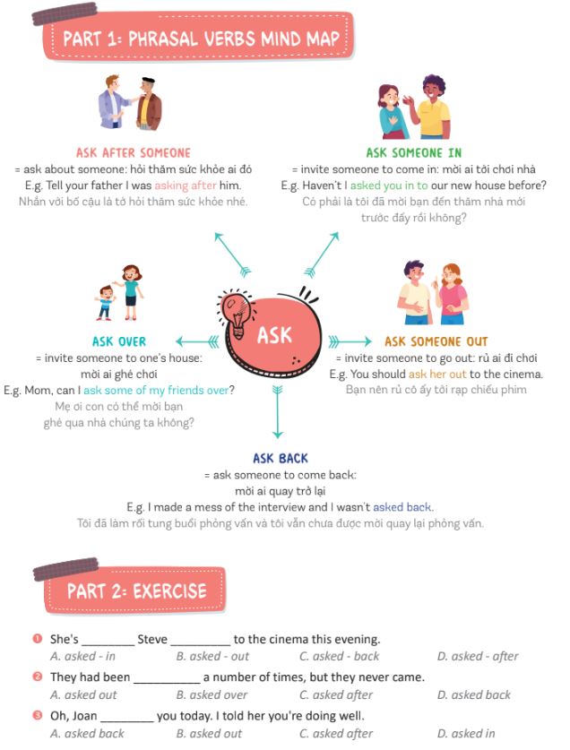 Nội dung trong sách Mind Map English Phrasal Verbs, Collocations And Idioms 