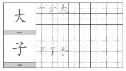 Học từ vựng tiếng trung theo bộ thủ - Cách học 214 bộ thủ trong 1 ngày