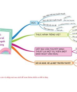 noi dung sach lam chu kien thuc ngu van bang so do tu duy lop 6 tap 2