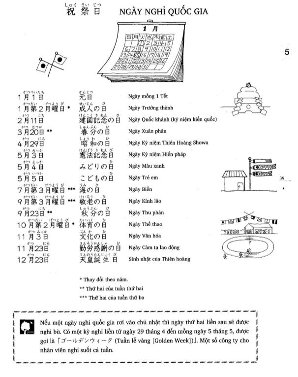 Các từ vựng thông dụng khác trong bài 5 N5