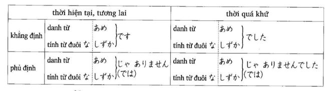 Kinh nghiệm học ngữ pháp tiếng Nhật hiệu quả