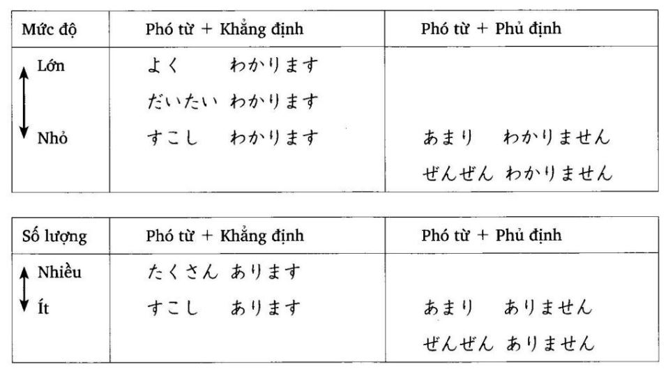 Phần 5: Câu hỏi 