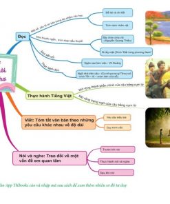 noi dung sach lam chu kien thuc ngu van lop 7 bang so do tu duy tap 1