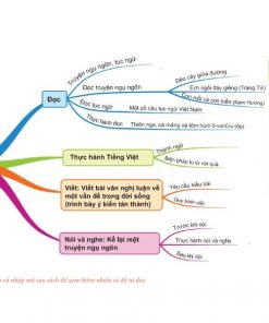 noi dung sach lam chu kien thuc ngu van lop 7 bang so do tu duy tap 2