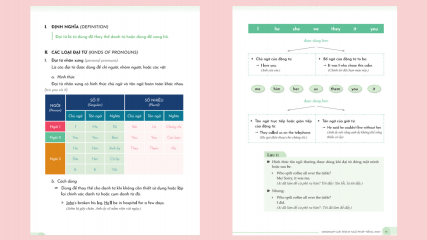 Noi dung cuon sach Mindmap English Explanation Giai Thich Ngu Phap Tieng Anh Bang So Do Tu Duy