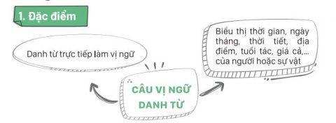 Các cấu trúc trong tiếng Trung cơ bản và thông dụng nhất