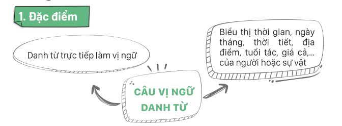 Các cấu trúc trong tiếng Trung cơ bản và thông dụng nhất