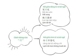 Ngữ pháp de trong tiếng Trung và cách dùng cực chi tiết
